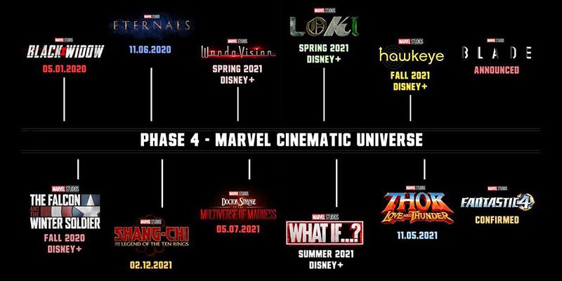 New Marvel Movies and TV Shows